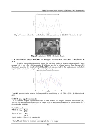 Video Steganography through LSB Based Hybrid Approach
39
0 5 10 15 20
-4
-2
0
2
4
6
8
x 10
-3
Autocorrelation between embedded and encrypted image
frame no.
correlationvalue
Figure13: Auto correlation between Embedded and Encrypted image for 2 bit LSB Substitution & AES
Figure14: Afther apply 3 LSB Substitution & AES
7.1.8 Autocorrelation between Embedded and Encrypted image for 1 bit, 2 bit,3 bit LSB Substitution &
AES
It shows relation between original image and encrypted image for different frame (Images). When
compare 1bit ,2 bit, 3 bit LSB Substitution & AES then we find no relation between these. Because AES
algorithm is generated Key lengths of 128, 192 and 256 bits are supported. So that hackers cannot easily hack
important information and security is sufficient to stop hacking.
0 5 10 15 20
-6
-4
-2
0
2
4
6
8
x 10
-3
Autocorrelation between embedded and encrypted image
frame no.
correlationvalue
Figure15: Auto correlation between Embedded and Encrypted image for 1bit ,2 bit & 3 bit LSB Substitution &
AES
7.2 PSNR (peak signal-to-noise ratio)
The PSNR stands for peak signal-to-noise ratio. It works between two images. The result is in decibels (dB).
PSNR is very popular in image processing. A sample use is in the comparison between an original image and a
coded/decoded image[9].
The PSNR is defined as:
PSNR=10.log10 MaxI
2
MSE
PSNR=20.log10 MaxI
√MSE
PSNR =20.log10 (MAXI) - 10. log10 (MSE)
where, MAXI is the shown maximum possible pixel value of the image.
 
