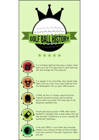 Golf Ball History
