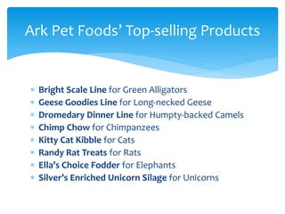  Bright Scale Line for Green Alligators
 Geese Goodies Line for Long-necked Geese
 Dromedary Dinner Line for Humpty-backed Camels
 Chimp Chow for Chimpanzees
 Kitty Cat Kibble for Cats
 Randy Rat Treats for Rats
 Ella’s Choice Fodder for Elephants
 Silver’s Enriched Unicorn Silage for Unicorns
Ark Pet Foods’ Top-selling Products
 