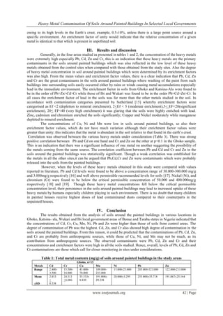Heavy Metal Contamination Of Soils Around Painted Buildings In Selected Local Governments
www.iosrjournals.org 42 | Page
owing to its high levels in the Earth’s crust, example, 0.5-10%, unless there is a large point source around a
specific environment. An enrichment factor of unity would indicate that the relative concentration of a given
metal is identical to that which is present in unpolluted soil.
III. Results and discussion
Generally, in the four areas studied as presented in tables 1 and 2, the concentration of the heavy metals
were extremely high especially Pb, Cd, Zn and Cr, this is an indication that these heavy metals are the primary
contaminants in the soils around painted buildings which was also reflected in the low level of these heavy
metals obtained from the control sites when compared with those obtained from the study sites. Also the degree
of heavy metal concentration in soil around painted buildings which were determined by its enrichment factors
was also high. From the mean values and enrichment factor values, there is a clear indication that Pb, Cd, Zn
and Cr are the great contaminants in the soils around painted buildings where washing of the paint from such
buildings into surrounding soils easily occurred either by rains or winds causing metal accumulations especially
lead in the immediate environment. The enrichment factor in soils from Gboko and Katsina-Ala were found to
be in the order of Pb>Zn>Cd>Cr while those of Ibi and Wukari was found to be in the order Pb>Cd>Zn>Cr. In
all cases the enrichment factor of lead in the soils was far more than the other metals studied in the soil. In
accordance with contamination categories presented by Sutherland [15] whereby enrichment factors were
categorised as Ef <2 (depletion to mineral enrichment), 2<Ef < 5 (moderate enrichment),5< EF<20(significant
enrichment), 20< EF<40 (very high enrichment) it was glaring that the soils were highly enriched with lead.
Zinc, cadmium and chromium enriched the soils significantly; Copper and Nickel moderately while manganese
depleted to mineral enrichment.
The concentrations of Cu, Ni and Mn were low in soils around painted buildings, so also their
enrichment factor values, which do not have much variation although their enrichment factor values were
greater than unity; this indicates that the metal is abundant in the soil relative to that found in the earth’s crust.
Correlation was observed between the various heavy metals under consideration (Table 3). There was strong
positive correlation between Pb and Cd on one hand and Cr and Zn on the other at p<0.1 in the Gboko sample.
This is an indication that there was a significant influence of one metal on another suggesting the possibility of
the metals coming from the same source. The correlation coefficient between Pb and Cd and Cr and Zn in the
soils around the painted buildings was statistically significant. Though a weak correlation was established for
the metals in all the other sites,it can be argued that Pb,Cd,Cr and Zn were contaminants which were probably
released into the soils from the painted buildings.
However, when the levels of these heavy metals obtained in this study were compared with values
reported in literature, Pb and Cd levels were found to be above a concentration range of 30.000-300.000 mg/g
and 3.000mg/g respectively [16] and well above permissible recommended levels for soils [17]. Nickel (Ni), and
chromium (Cr) were found to be below the critical permissible concentration of 50.000 and 400.000mg/g
respectively [18] and [19]. Though these heavy metal concentrations fell below the critical permissible
concentration level, their persistence in the soils around painted buildings may lead to increased uptake of these
heavy metals by humans especially children playing in such environment. There is no doubt that many children
in painted houses receive highest doses of lead contaminated dusts compared to their counterparts in the
unpainted houses.
IV. Conclusion
The results obtained from the analysis of soils around the painted buildings in various locations in
Gboko, Katsina- ala, Wukari and Ibi local government areas of Benue and Taraba states in Nigeria indicated that
the concentrations of Cd, Cr, Cu, Mn, Ni, Pb and Zn were higher than those of soils from control areas. The
degree of contamination of Pb was the highest. Cd, Zn, and Cr also showed high degree of contamination in the
soils around the painted buildings. From this reason, it could be predicted that the contaminations of Pb, Cd, Zn,
and Cr are probably from anthropogenic sources, while those of Cu, Ni, and Mn may not be much, as its
contribution from anthropogenic sources. The observed contaminants were Pb, Cd, Zn and Cr and their
concentrations and enrichment factors were high in all the soils studied. Hence, overall, levels of Pb, Cd, Zn and
Cr contaminations are those which call for closer monitoring in sites under considerations.
Table 1: Total metal contents (mg/g) of soils around painted buildings in the study areas
Gboko, n=15
Metals Cd Cr Cu Mn Ni Pb Zn
Range 2.400-
3.500
15.500-
34.000
43.000-
70.000
109.000-
233.000
15.000-25.000 205.000-321.000 122.000-213.000
Mean
+SD
2.853
+
0.338
24.313
+6.086
55.533+
8.830
191.800+
29.238
20.000+3.295 255.800+35.718 191.067+25.144
 