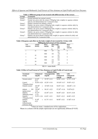 Effects of Aqueous and Methanolic Leaf Extracts of Vitex doniana on ...