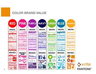 COLOR BRAND VALUE
7
 