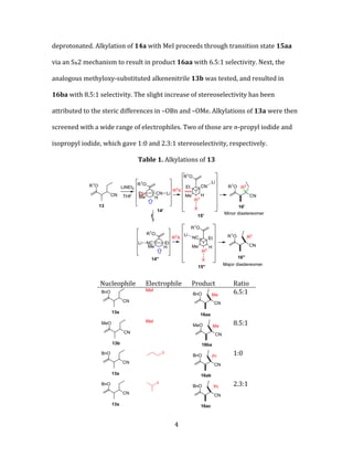 4
deprotonated. Alkylation of 14a with MeI proceeds through transition state 15aa
via an SN2 mechanism to result in product 16aa with 6.5:1 selectivity. Next, the
analogous methyloxy-substituted alkenenitrile 13b was tested, and resulted in
16ba with 8.5:1 selectivity. The slight increase of stereoselectivity has been
attributed to the steric differences in –OBn and –OMe. Alkylations of 13a were then
screened with a wide range of electrophiles. Two of those are n-propyl iodide and
isopropyl iodide, which gave 1:0 and 2.3:1 stereoselectivity, respectively.
Table 1. Alkylations of 13
Nucleophile Electrophile Product Ratio
MeI
6.5:1
MeI
8.5:1
1:0
2.3:1
 