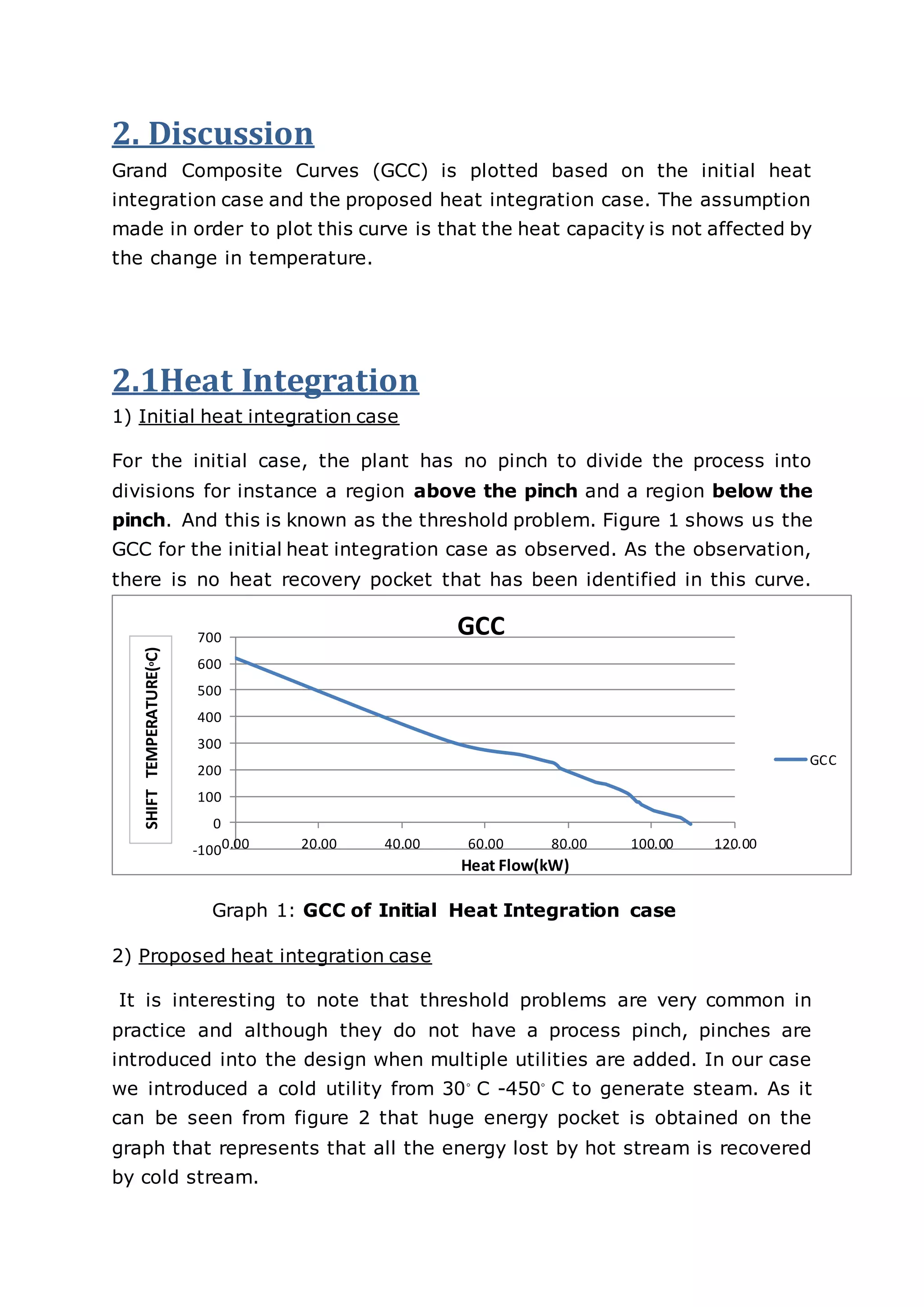 2. Discussion
Grand Composite Curves (GCC) is plotted based on the initial heat
integration case and the proposed heat integration case. The assumption
made in order to plot this curve is that the heat capacity is not affected by
the change in temperature.
2.1Heat Integration
1) Initial heat integration case
For the initial case, the plant has no pinch to divide the process into
divisions for instance a region above the pinch and a region below the
pinch. And this is known as the threshold problem. Figure 1 shows us the
GCC for the initial heat integration case as observed. As the observation,
there is no heat recovery pocket that has been identified in this curve.
Graph 1: GCC of Initial Heat Integration case
2) Proposed heat integration case
It is interesting to note that threshold problems are very common in
practice and although they do not have a process pinch, pinches are
introduced into the design when multiple utilities are added. In our case
we introduced a cold utility from 30◦ C -450◦ C to generate steam. As it
can be seen from figure 2 that huge energy pocket is obtained on the
graph that represents that all the energy lost by hot stream is recovered
by cold stream.
-100
0
100
200
300
400
500
600
700
0.00 20.00 40.00 60.00 80.00 100.00 120.00
GCC
GCC
Heat Flow(kW)
SHIFTTEMPERATURE(₀C)
 
