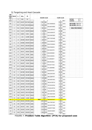 3) Targeting and Heat Cascade
FIGURE 7: Problem Table Algorithm (PTA) for proposed case
 