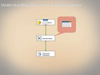SSIS 2008 R2 data flow | PPTX