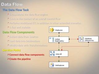 The Data Flow Task
Encapsulates the data flow engine
Exists in the context of an overall control flow
Performs traditional ETL in addition to other extended scenarios
Is fast and scalable
Data Flow Components
Extract data from Sources
Load data into Destinations
Modify data with Transformations
Service Paths
Connect data flow components
Create the pipeline
 