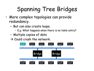 Spanning Tree Bridges More complex topologies can provide redundancy. But can also create loops. E.g. What happens when there is no table entry? Multiple copies of data     Could crash the network. host host host host host host host host host host host host Bridge Bridge 