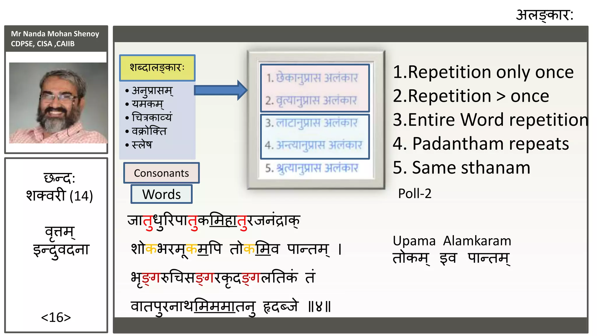 Mr Nanda Mohan Shenoy
CDPSE, CISA ,CAIIB
<16>
अलङ्कार:
• अनुप्रासम्
• यमकम्
• चचत्रकाव्यं
• वक्रोजतत
• स्लेष
शब्दालङ्कारः
1.Repetition only once
2.Repetition > once
3.Entire Word repetition
4. Padantham repeats
5. Same sthanam
Poll-2
छन्द:
शतवरी (14)
वृत्तम्
इन्दुवदना
Consonants
Words
िातुधुररपातुकसमहातुरिनंद्राक्
शोकभरमूकमवप तोकसमव पान्तम ् ।
भृङ्गरुचचसङ्गरकृ दङ्गलततकं तं
वातपुरनाथसमममातनु हृदब्िे ४
Upama Alamkaram
तोकम् इव पान्तम्
 