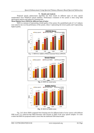 Speech Enhancement Using Spectral Flatness Measure Based Spectral Subtraction
DOI: 10.9790/4200-0702014146 www.iosrjournals.org 44 | Page
V. Results and Analysis
Proposed speech enhancement algorithm has been tested on different types of noisy speech
samplestaken from NOIZEUS speech database. Performance evaluation of the system is done using both
spectrogram analysis and subjective listening tests.
Mean Opinion Score (MOS) for different types of noise:
MOS is a measure of representing overall quality of the system. On a predefined scale of 1 to 5 subjects
were asked to rate over the performance of the system, where 1 representing the lowest quality and 5 representing
highest quality.
Fig . 3. MOS for Additive White Gaussian Noise (AWGN)
Fig . 4. MOS for street noise
Fig . 5. MOS for babble noise
Fig. 3,4,5 shows MOS computed from listening tests for different kinds of noise sources with different
SNR levels. It is observed that MOS decreases with increase in SNR of the noisy speech samples. It is also
evident that MOS for proposed model is more than the traditional SNR based model.
1
1.5
2
2.5
2
2.75
3.2
3.5
2.5
3
3.5
3.75
0
0.5
1
1.5
2
2.5
3
3.5
4
0dB 5dB 10dB 15dB
MOS
SNR
AWGN Noise
Noisy speech SNR based MBSS SFM based MBSS
2
2.5
3.5
3.8
2.5 2.65
3.7
4
2.7 2.8
3.75
4.25
0
1
2
3
4
5
0dB 5dB 10dB 15dB
MOS
SNR
Street Noise
Noisy speech SNR based MBSS SFM based MBSS
2
2.5
2.7
3
2.7
2.9 2.9
3.16
2.8
2.95 3
3.18
0
0.5
1
1.5
2
2.5
3
3.5
0dB 5dB 10dB 15dB
MOS
SNR
Babble Noise
Noisy speech SNR based MBSS SFM based MBSS
 