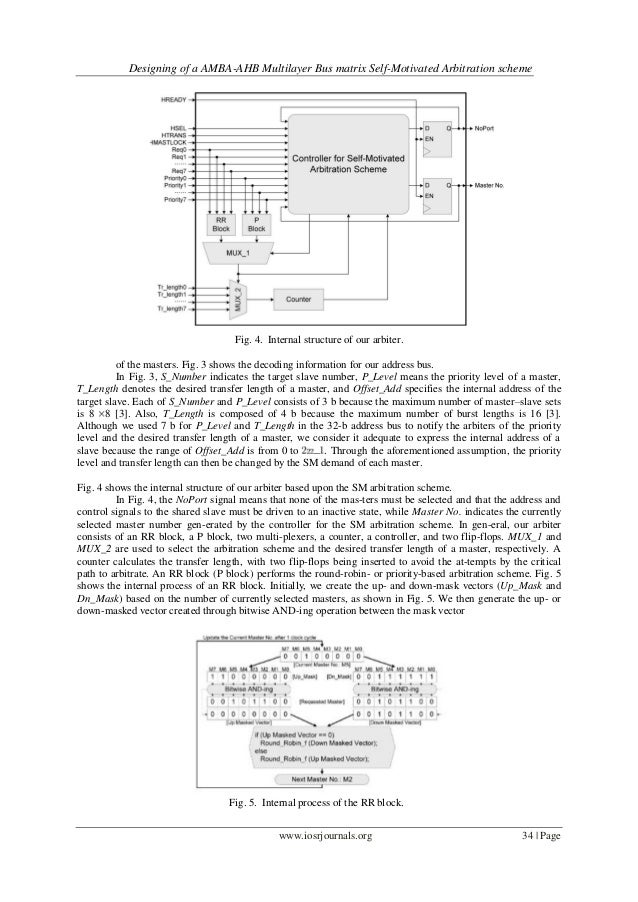 Designing of a AMBA-AHB Multilayer Bus matrix Self-Motivated Arbitrat…