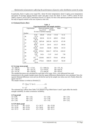 Optimization of parameters affecting the performance of passive solar distillation system by using
www.iosrjournals.org 39 | Page
In particular, factor A (glass cover angel (θ)) , factor B (water temperature), factor C (glass cover temperature)
and factor D (average spacing between water and glass cover) for factor A level 3 (400
C), factor B level
3(600
C), factor C level 1(280
C) and factor D level 3 (1.26cm). For this is the optimize parameter found out with
the help of taguchi method in the case of passive solar still.
4.1 Estimated factor effect:
Table .3
Experimental data and sample statistics
Experimental Observed response values Mean S.D.
Log of S.D. S/N Ratio
for mass of distilled output(g)
Number
1 72.80 250.09 197.85 173.58 91.10
1.96 41.15
2 162.90 824.96 812.18 600.01 378.60
2.58 48.70
3 293.98 2097.60 2492.34 1627.95 471.99
2.67 64.12
4 40.96 221.93 226.91 163.27 105.95
2.05 36.74
5 120.30 416.03 330.48 288.94 152.18
2.18 52.83
6 425.60 2478.62 2668.17 1857.46 1243.65
3.09 69.24
7 8.26 24.26 17.47 16.63 7.98
0.90 7.79
8 179 1258.80 1485.57 974.81 697.66
2.84 64.48
9 412. 1778.62 1600.09 1263.67 742.69
2.87 65.93
4.2 Average mean graph
A1= 800.51, B1= 117.83, C1= 1098.24, D1= 575. 39,
A2 = 769.89, B2 = 621.25, C2= 675.65, D2= 824.70,
A3= 751.70, B3= 1583.02, C3= 644.50, D3= 922.01,
The standard deviation was calculated for each tube in five steps. First, y was subtracted from each
measurement in the sample (sample mean), then the square differences obtained prior were calculated. Next, the
squared obtained differences were and was divide the sum by the sample size minus one (s2). Finally obtain the
square root of s2
.
The sample variance is written as formula [1]:
S2
= ∑(y-yˉ )2
/(n-1) …………….(1)
S = √s2
…………….(2)
The estimated log s effects from Table 3 are plotted in Fig.4.Both factor A and C again affect the tensile
strength variability. In order to minimize variability:
4.3 Log graph
A1=2.40, B1= 1.63, C1= 2.64, D1= 2.34,
A2= 2.44, B2= 2.53, C2= 2.50, D2= 2.19,
A3= 2.20, B3= 2.87, C3= 1.92, D3= 2.52,
4.4 S/N Ratio graph
A1= 51.32 B1= 35.23 C1= 58.77 D1= 53.30
A2= 52.94 B2= 55.34 C2= 50.45 D2= 48.57
A3= 53.73 B3= 66.43 C3= 57.20 D3= 55.11
 