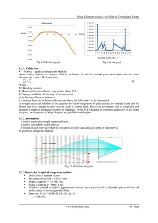 Finite Element Analysis of Shaft of Centrifugal Pump | PDF