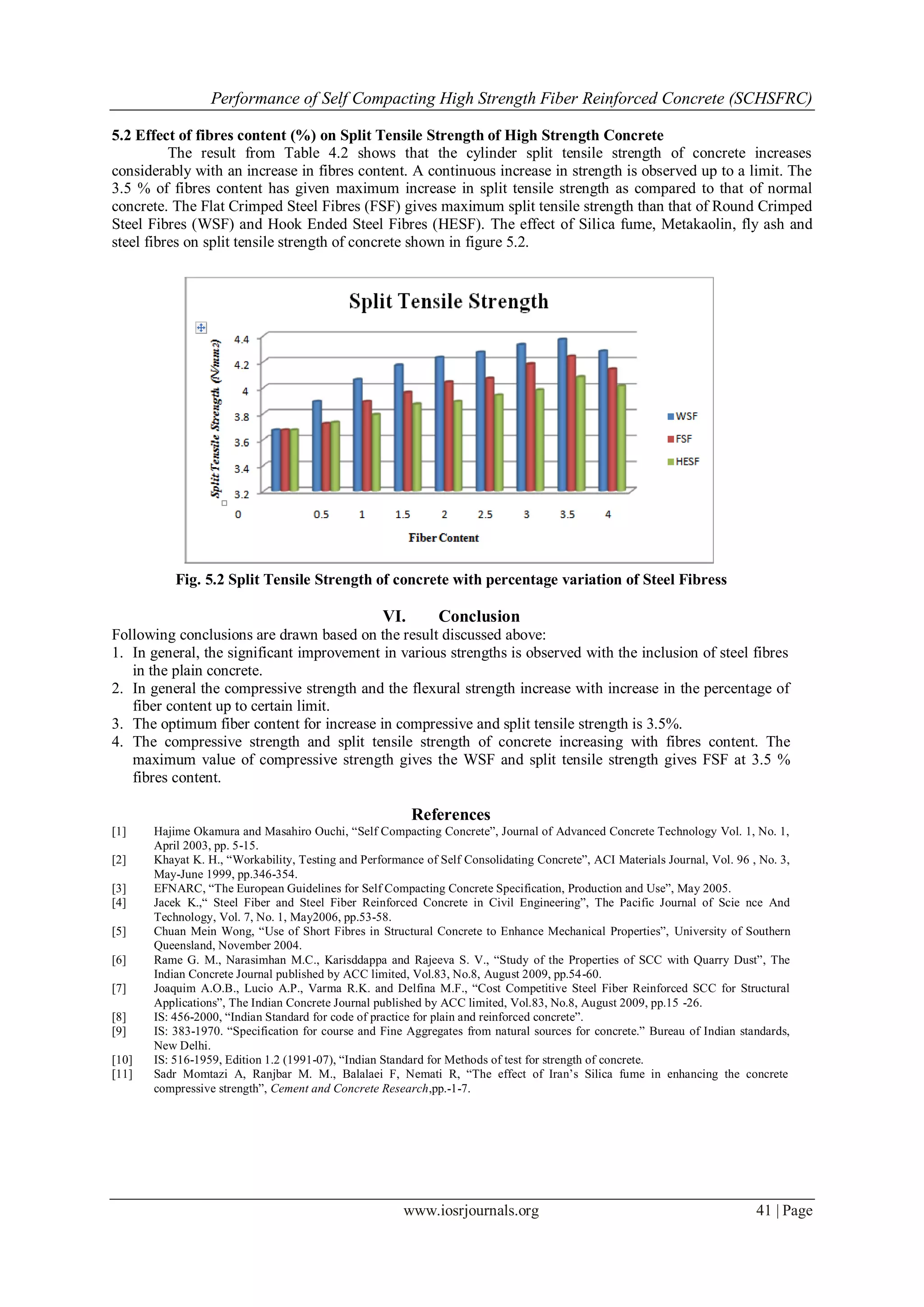 Performance of Self Compacting High Strength Fiber Reinforced Concrete (SCHSFRC)
www.iosrjournals.org 41 | Page
5.2 Effect of fibres content (%) on Split Tensile Strength of High Strength Concrete
The result from Table 4.2 shows that the cylinder split tensile strength of concrete increases
considerably with an increase in fibres content. A continuous increase in strength is observed up to a limit. The
3.5 % of fibres content has given maximum increase in split tensile strength as compared to that of normal
concrete. The Flat Crimped Steel Fibres (FSF) gives maximum split tensile strength than that of Round Crimped
Steel Fibres (WSF) and Hook Ended Steel Fibres (HESF). The effect of Silica fume, Metakaolin, fly ash and
steel fibres on split tensile strength of concrete shown in figure 5.2.
Fig. 5.2 Split Tensile Strength of concrete with percentage variation of Steel Fibress
VI. Conclusion
Following conclusions are drawn based on the result discussed above:
1. In general, the significant improvement in various strengths is observed with the inclusion of steel fibres
in the plain concrete.
2. In general the compressive strength and the flexural strength increase with increase in the percentage of
fiber content up to certain limit.
3. The optimum fiber content for increase in compressive and split tensile strength is 3.5%.
4. The compressive strength and split tensile strength of concrete increasing with fibres content. The
maximum value of compressive strength gives the WSF and split tensile strength gives FSF at 3.5 %
fibres content.
References
[1] Hajime Okamura and Masahiro Ouchi, “Self Compacting Concrete”, Journal of Advanced Concrete Technology Vol. 1, No. 1,
April 2003, pp. 5-15.
[2] Khayat K. H., “Workability, Testing and Performance of Self Consolidating Concrete”, ACI Materials Journal, Vol. 96 , No. 3,
May-June 1999, pp.346-354.
[3] EFNARC, “The European Guidelines for Self Compacting Concrete Specification, Production and Use”, May 2005.
[4] Jacek K.,“ Steel Fiber and Steel Fiber Reinforced Concrete in Civil Engineering”, The Pacific Journal of Scie nce And
Technology, Vol. 7, No. 1, May2006, pp.53-58.
[5] Chuan Mein Wong, “Use of Short Fibres in Structural Concrete to Enhance Mechanical Properties”, University of Southern
Queensland, November 2004.
[6] Rame G. M., Narasimhan M.C., Karisddappa and Rajeeva S. V., “Study of the Properties of SCC with Quarry Dust”, The
Indian Concrete Journal published by ACC limited, Vol.83, No.8, August 2009, pp.54-60.
[7] Joaquim A.O.B., Lucio A.P., Varma R.K. and Delfina M.F., “Cost Competitive Steel Fiber Reinforced SCC for Structural
Applications”, The Indian Concrete Journal published by ACC limited, Vol.83, No.8, August 2009, pp.15 -26.
[8] IS: 456-2000, “Indian Standard for code of practice for plain and reinforced concrete”.
[9] IS: 383-1970. “Specification for course and Fine Aggregates from natural sources for concrete.” Bureau of Indian standards,
New Delhi.
[10] IS: 516-1959, Edition 1.2 (1991-07), “Indian Standard for Methods of test for strength of concrete.
[11] Sadr Momtazi A, Ranjbar M. M., Balalaei F, Nemati R, “The effect of Iran’s Silica fume in enhancing the concrete
compressive strength”, Cement and Concrete Research,pp.-1-7.
 