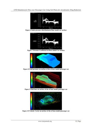 CFD Simulation for Flow over Passenger Car Using Tail Plates for ...