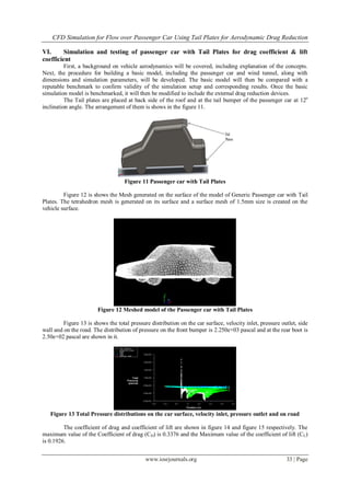 CFD Simulation for Flow over Passenger Car Using Tail Plates for ...