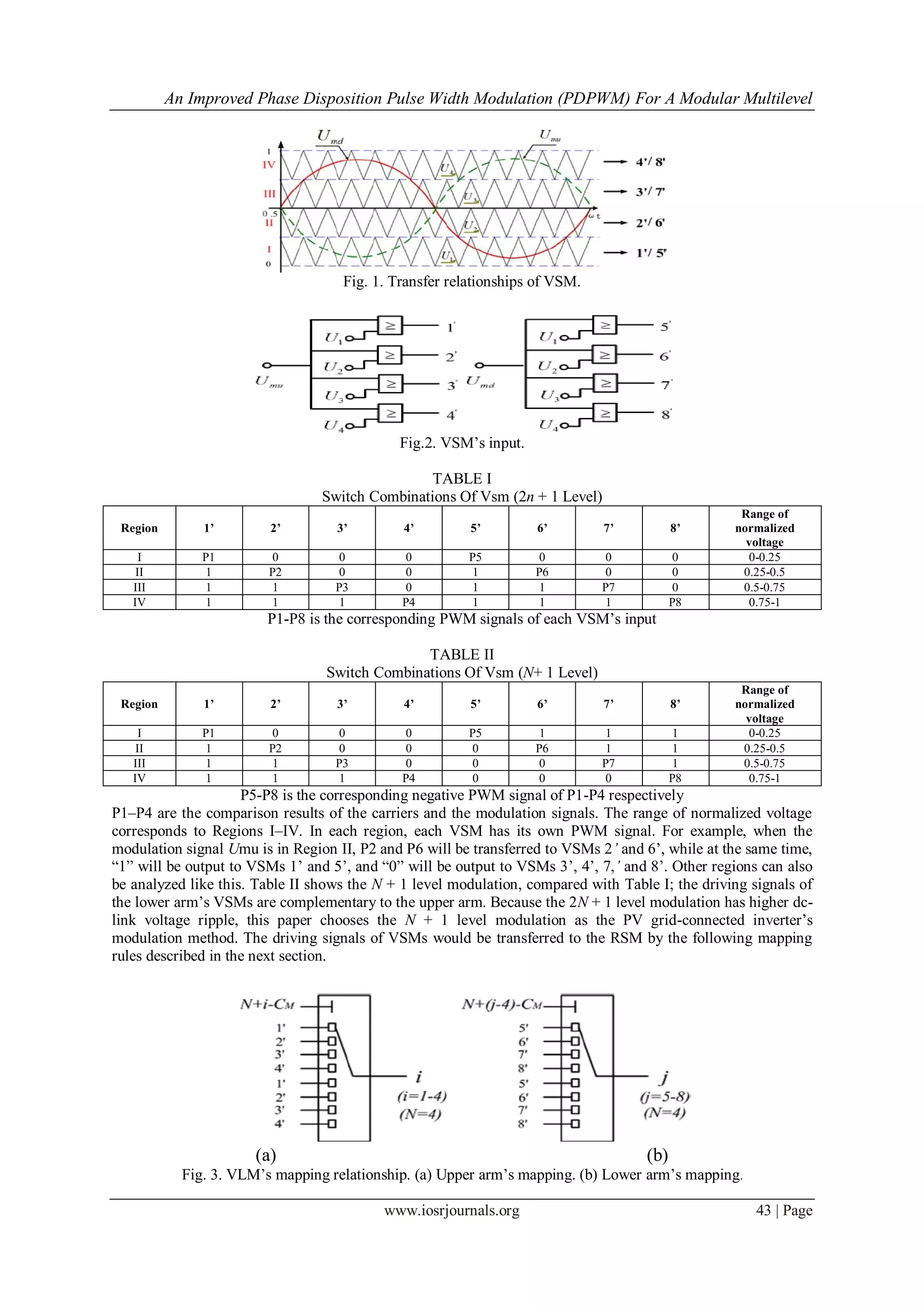 An Improved Phase Disposition Pulse Width Modulation (PDPWM) For a ...