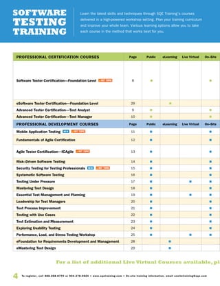 4 To register, call 888.268.8770 or 904.278.0524 • www.sqetraining.com • On-site training information, email onsitetraining@sqe.com
Learn the latest skills and techniques through SQE Training’s courses
delivered in a high-powered workshop setting. Plan your training curriculum
and improve your whole team. Various learning options allow you to take
each course in the method that works best for you.
Software
Testing
Training
Professional Certification Courses Page Public eLearning Live Virtual On–Site
Software Tester Certification—Foundation Level HOT TOPIC 8 % %
eSoftware Tester Certification—Foundation Level 29 %
Advanced Tester Certification—Test Analyst 9 % %
Advanced Tester Certification—Test Manager 10 % %
Professional Development Courses Page Public eLearning Live Virtual On–Site
Mobile Application Testing NEW HOT TOPIC 11 % %
Fundamentals of Agile Certification 12 % %
Agile Tester Certification—ICAgile HOT TOPIC 13 % %
Risk–Driven Software Testing 14 % %
Security Testing for Testing Professionals NEW HOT TOPIC 15 % %
Systematic Software Testing 16 % %
Testing Under Pressure 17 % % %
Mastering Test Design 18 % %
Essential Test Management and Planning 19 % % %
Leadership for Test Managers 20 % %
Test Process Improvement 21 % %
Testing with Use Cases 22 % %
Test Estimation and Measurement 23 % %
Exploring Usability Testing 24 % %
Performance, Load, and Stress Testing Workshop 25 % % %
eFoundation for Requirements Development and Management 28 %
eMastering Test Design 29 %
For a list of additional Live Virtual Courses available, ple
 
