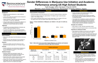 Gender Differences in Marijuana Use Initiation and Academic
Performance among US High School Students
Faith Ihongbe; Arthur Harralson, PharmD, BCPS
Bernard J. Dunn School of Pharmacy, Shenandoah University, Ashburn, Virginia
Introduction
Methods
Results
References
Background
o Marijuana use among adolescents is a major healthcare
concern in the US.
o In 2013, 8.6% of high school students had tried marijuana for
the first time before age 13 years.1
o National estimates for male and female high school students
in 2013 were 11.1% and 6.2%, respectively.1
o There are limited studies that examined gender differences on
the effect of early marijuana use initiation on academic
performance in male and female high school students.
Objectives
o To estimate the percentage distribution of marijuana use
initiation in high school students in the US.
o To examine sex-differences in the association between
marijuana use initiation and academic performance in US
high school students.
Study Population
o Data from the 2009 national Youth Risk Behavior Survey was
analyzed.
o Students who gave valid responses to survey questions on
marijuana use initiation and academic grade (N=9,745).
Exposure
o Marijuana use initiation: Age at first marijuana use; cate-
gorized into 4 levels: never used, ≤12, 13-14 and ≥15 years.
Outcome
o Academic performance was dichotomized as satisfactory (A,
B, C) or unsatisfactory (D, F) based on letter grades of
students in the past 12 months.
Statistical Analysis
o Descriptive statistics were generated to assess the
characteristics of the study population and determine the
percentage distribution of marijuana use initiation.
o Adjusted OR and 95% confidence intervals were calculated
using multiple logistic regression stratified by gender.
o Analyses were conducted using survey procedures in SAS 9.3
(SAS Institute, Cary, NC), utilizing appropriate analysis
weights to account for the complex survey design.
Study population characteristics
1. Kann L, Kinchen S, Shanklin SL, Flint KH, Kawkins J,
Harris WA,…& Zaza S; Youth risk behavior surveillance
- United States, 2013 MMWR Surveill Summ. 2014 Jun
13;63 Suppl 4:1-168.
2. Wagner FA, Anthony JC. Male-female differences in the
risk of progression from first use to dependence upon
cannabis, cocaine, and alcohol. Drug Alcohol Depend.
2007; 86(2–3):191–198
Discussion
o A larger percentage of male students reported initiating
marijuana use at an early age than females.
o Male high school students with early marijuana use initiation
are more likely to have poor academic performance in the past
12 months than females.
o The increased risk of unsatisfactory academic performance in
male students may be explained by findings from a previous
study which show that males appear to be more likely than
females to become marijuana dependent in the first few years
following initiation along with its attendant complications.2
Figure 1. Percent distribution of Marijuana use initiation in the past 12 months by
Gender
Table 1. Odds ratios for the association between Marijuana use initiation and Academic
performance among US High School Students
Strengths and Limitations
o Data is based on a large, nationally-representative sample.
o Inability to infer temporal sequence based on cross-sectional data.
Implication for Adolescent health
o Early marijuana use initiation is a risk factor for poor academic
performance in high school students, particularly in males.
o It is therefore essential that pharmacists, student pharmacists, and
pharmacy technicians give attention, particularly at the community
level, to addressing early marijuana use initiation in adolescents,
especially in males.
a Adjusted for high school grade level, race/ethnicity, cigarette smoking and number of sex partners
o Total study population (N=9,745) comprised of 50.7% and 49.3% males and females, respectively.
o Of those who initiated marijuana use, approximately 17% initiated it at age 15 years and above
(males, 17.0%; females, 16.5%).
o Over a quarter of participants (26.6%) were 16 years of age (males, 27.7%; females, 25.5%) and
the majority (58.2%) were non-Hispanic whites (males, 59.2%; females, 57.1%)
Academic performance
Marijuana use
initiation (years)
Crude OR (95% CI) Adjusted OR (95% CI)a
Male Female Male Female
Never tried marijuana
≤12
13-14
≥15
Ref
8.00 (5.30-12.06)
4.52 (3.29-6.20)
2.46 (1.72-3.51)
Ref
8.20 (5.31-12.68)
3.91 (2.78-5.51)
2.09 (1.32-3.30)
Ref
3.34 (1.90-5.87)
2.26 (1.47-3.49)
1.94 (1.27-2.98)
Ref
2.76 (1.48-5.17)
1.68 (1.09-2.60)
1.58 (0.85-2.91)
59.5
9.1
14.5 17
65.7
4.8
13
16.5
0
10
20
30
40
50
60
70
Never tried marijuana ≤12 13-14 ≥15
Percent(%)
Marijuana use initiation (years)
Male Female
 