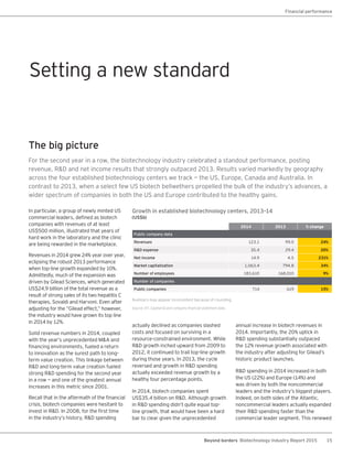 15Beyond borders Biotechnology Industry Report 2015
Financial performance
In particular, a group of newly minted US
commercial leaders, defined as biotech
companies with revenues of at least
US$500 million, illustrated that years of
hard work in the laboratory and the clinic
are being rewarded in the marketplace.
Revenues in 2014 grew 24% year over year,
eclipsing the robust 2013 performance
when top-line growth expanded by 10%.
Admittedly, much of the expansion was
driven by Gilead Sciences, which generated
US$24.9 billion of the total revenue as a
result of strong sales of its two hepatitis C
therapies, Sovaldi and Harvoni. Even after
adjusting for the “Gilead effect,” however,
the industry would have grown its top line
in 2014 by 12%.
Solid revenue numbers in 2014, coupled
with the year’s unprecedented M&A and
financing environments, fueled a return
to innovation as the surest path to long-
term value creation. This linkage between
R&D and long-term value creation fueled
strong R&D spending for the second year
in a row — and one of the greatest annual
increases in this metric since 2001.
Recall that in the aftermath of the financial
crisis, biotech companies were hesitant to
invest in R&D. In 2008, for the first time
in the industry’s history, R&D spending
The big picture
For the second year in a row, the biotechnology industry celebrated a standout performance, posting
revenue, R&D and net income results that strongly outpaced 2013. Results varied markedly by geography
across the four established biotechnology centers we track —― the US, Europe, Canada and Australia. In
contrast to 2013, when a select few US biotech bellwethers propelled the bulk of the industry’s advances, a
wider spectrum of companies in both the US and Europe contributed to the healthy gains.
Setting a new standard
actually declined as companies slashed
costs and focused on surviving in a
resource-constrained environment. While
R&D growth inched upward from 2009 to
2012, it continued to trail top-line growth
during those years. In 2013, the cycle
reversed and growth in R&D spending
actually exceeded revenue growth by a
healthy four percentage points.
In 2014, biotech companies spent
US$35.4 billion on R&D. Although growth
in R&D spending didn’t quite equal top-
line growth, that would have been a hard
bar to clear given the unprecedented
annual increase in biotech revenues in
2014. Importantly, the 20% uptick in
R&D spending substantially outpaced
the 12% revenue growth associated with
the industry after adjusting for Gilead’s
historic product launches.
R&D spending in 2014 increased in both
the US (22%) and Europe (14%) and
was driven by both the noncommercial
leaders and the industry’s biggest players.
Indeed, on both sides of the Atlantic,
noncommercial leaders actually expanded
their R&D spending faster than the
commercial leader segment. This renewed
Growth in established biotechnology centers, 2013–14
(US$b)
2014 2013 % change
Public company data
Revenues 123.1 99.0 24%
R&D expense 35.4 29.4 20%
Net income 14.9 4.5 231%
Market capitalization 1,063.4 794.8 34%
Number of employees 183,610 168,010 9%
Number of companies
Public companies 714 619 15%
Numbers may appear inconsistent because of rounding.
Source: EY, Capital IQ and company financial statement data.
 