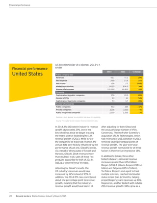 20 Beyond borders Biotechnology Industry Report 2015
Financial performance
United States
In 2014, the US biotech industry’s revenue
growth skyrocketed 29%, one of the
best showings since we began tracking
the metric and far exceeding the 13%
revenue growth of 2013. While 67% of
the companies we track had revenue, the
annual data were heavily influenced by the
performance of just one, Gilead Sciences.
As a result of strong sales of Sovaldi and
Harvoni, Gilead’s 2014 revenues more
than doubled. In all, sales of these two
products accounted for 60% of 2014’s
US$21.0 billion revenue increase.
Adjusting for Gilead’s results, the
US industry’s revenues would have
increased by 12% instead of 29%. In
addition, the 2014 IPO class contributed
about one percentage point to revenue
growth, meaning that the industry’s
revenue growth would have been 11%
after adjusting for both Gilead and
the unusually large number of IPOs.
Conversely, Thermo Fisher Scientific’s
acquisition of Life Technologies, which
had revenues of US$3.8 billion in 2013,
removed seven percentage points of
revenue growth. The year-over-year
revenue growth normalized for all three
factors is therefore an impressive 18%.
In addition to Gilead, three other
biotech stalwarts delivered revenue
increases greater than US$1 billion:
Biogen (US$2.8 billion), Amgen (US$1.4
billion) and Celgene (US$1.2 billion).
Tecfidera, Biogen’s oral agent to treat
multiple sclerosis, reached blockbuster
status in less than 12 months, helping
propel Biogen’s yearly revenues up 40%.
Regeneron, another biotech with notable
2014 revenue growth (34%), grew as a
US biotechnology at a glance, 2013–14
(US$b)
2014 2013 % change
Public company data
Revenues 93.1 72.1 29%
R&D expense 28.8 23.6 22%
Net income 10.6 2.7 293%
Market capitalization 853.9 636.5 34%
Number of employees 110,090 99,850 10%
Financing
Capital raised by public companies 37.8 20.0 89%
Number of IPOs 63 41 54%
Capital raised by private companies 7.3 5.7 28%
Number of companies
Public companies 403 345 17%
Private companies 2,116 2,010 5%
Public and private companies 2,519 2,355 7%
Numbers may appear inconsistent because of rounding.
Source: EY, Capital IQ and company financial statement data.
Financial performance
 