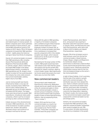 22 Beyond borders Biotechnology Industry Report 2015
As a result of stronger market valuations
and material gains in revenue growth, US
biotech companies were clearly optimistic
about investing in future products, and
overall R&D expenditures grew by 22%
relative to 2013. Nearly 70% of US biotech
companies increased their R&D spending
in 2014 — slightly above the historical
average of about two-thirds of companies.
Overall, US commercial leaders increased
their R&D spending by 18%, including
Alexion Pharmaceuticals (62%) and
Regeneron Pharmaceuticals (48%).
In contrast, Amgen, which in 2014 had
the largest R&D budget in the global
biotechnology industry, increased its
R&D spending by just 3%. Amgen’s more
modest increase isn’t too surprising given
the company has come under pressure
from activist shareholders seeking
higher returns from R&D.
Just as revenue growth was heavily
influenced by Gilead, so too was net
income, increasing nearly 300% from
2013 to 2014. Absent Gilead, the
aggregate net loss of US public biotechs
increased US$700 million. The higher
losses were due primarily to greater R&D
expenditures, including by newly public
companies, offset in part by increased
earnings by other commercial leaders.
Indeed, because of the aforementioned
increase in R&D expenditures, only 13%
of the US biotechs recorded a positive
bottom line. Another 183 publicly
disclosed a drop in net income (or an
increase in net loss) for the year.
Along with the uptick in R&D spending,
a majority of US biotech companies
were confident enough of their financial
health to boost headcount in 2014.
Employee numbers increased 10%, as
80% of US commercial leaders and other
firms maintained or increased their
payrolls compared to 2013. One notable
exception was Amgen, which reduced
headcount by 10.5% as part of a larger
restructuring effort.
Normalizing for the large number of IPOs
in 2014, R&D growth would have been
15% instead of 22%. Note that this spend
still outpaces the top-line growth after
adjusting for Gilead’s revenues, albeit by
a much smaller margin. Most significantly,
net income would have grown at an even
faster pace, by more than 360%.
New commercial leaders
Strong product sales helped push
Pharmacyclics (Imbruvica), Medivation
(Xtandi) and Incyte (Jakafi) into the realm
of the US commercial leaders in 2014.
The US commercial leaders remain a
dynamic group of companies, primarily
because several trends make acquisition
targets of many of these high-performing
biotechs. (See accompanying article,
“Year in review.”)
Indeed, 2014 saw the loss of one
commercial leader as a result of an
acquisition when Life Technologies
was scooped up by Thermo Fisher
Scientific. Three other companies are
poised to leave the group in 2015:
Cubist Pharmaceuticals, which Merck
& Co. announced it was acquiring in
December 2014 (the transaction closed
in January 2015), and Pharmacyclics and
Salix Pharmaceuticals, which were sold
in March 2015 to AbbVie and Valeant
Pharmaceuticals, respectively.
Roughly 70% of the US biotech sector’s
total revenues came from the top five
commercial leaders: Gilead Sciences,
Amgen, Biogen, Celgene and Regeneron.
As mentioned, Gilead’s strong
performance in 2014 had a material effect
on the overall financial performance of the
US biotech sector. Gilead also passed the
US$20 billion revenue mark for the first
time and displaced Amgen as the sector’s
top revenue generator.
In light of these findings, it isn’t surprising
that the bulk of the industry’s growth
went to the commercial leaders. The
distribution was even more skewed this
year, thanks to Gilead’s outsized results.
However, noncommercial leaders fared
well too, particularly after normalizing
the results of the commercial leaders to
control for the Gilead effect. Adjusting
for Gilead’s results, the revenue growth
of the noncommercial leaders would have
outpaced the commercial leaders by two
percentage points.
Similarly, the noncommercial leaders
increased their R&D spending by 29%,
while the commercial leaders augmented
their research budgets by only 18%.
To some extent, the latter phenomenon
was driven by a slowdown in the growth
Financial performance
 