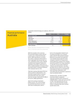 31Beyond borders Biotechnology Industry Report 2015
Financial performance
Australia
With the exception of its revenues,
the Australian biotech cluster grew at
a slower pace in 2014 than the year
before. R&D expenditures increased
5% in 2014, compared to 8% growth in
2013; aggregate net incomes were up
11%, compared to 25% in 2013. Market
valuations and employee headcounts
expanded 11% and 8%, respectively. In
2013, market valuations increased 15% as
Australian biotech companies bolstered
their employee base by 12%.
That said, revenues did expand 9% from
2013 to 2014 to US$5.8 billion. CSL,
Australia’s largest biotech company,
generated 92% of the year’s total
revenues and was responsible for 68% of
the sector’s R&D expenditures.
Apart from acting as Australia’s
biotech anchor, CSL aims to bolster
its multinational presence. As such,
2014 was a building year, both in
terms of its geographic footprint and
its product portfolio. As of January
2015, both the FDA and the European
Medicines Association had approved
more flexible dosing regimens of the
company’s Hizentra, to treat primary
immunodeficiency disease.The company
also announced its first major acquisition
in a decade: the purchase of Novartis’
influenza vaccine business. This deal
will likely have an impact on CSL’s 2016
financial performance; its management
team estimates integration costs
associated with the acquisition could be as
much as US$100 million.
Outside of CSL, the other 51 public
Australian biotech companies
reported combined 2014 revenues of
US$459 million, a year-over-year increase
of 25%. That represents the second
year in a row that Australia’s smaller
biotech companies have seen revenue
growth above 20%.
Australian biotechnology at a glance, 2013–14
(US$m)
2014 2013 % change
Public company data
Revenues 5,794 5,318 9%
R&D expense 681 650 5%
Net income 1,066 957 11%
Market capitalization 42,177 38,068 11%
Number of employees 13,370 12,380 8%
Number of companies
Public companies 52 51 2%
Numbers may appear inconsistent because of rounding.
Source: EY, Capital IQ and company financial statement data.
Financial performance
 