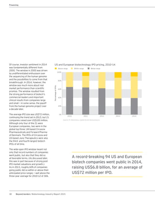 38 Beyond borders Biotechnology Industry Report 2015
Of course, investor sentiment in 2014
was fundamentally different from
2000. The window in 2000 was driven
by undifferentiated enthusiasm over
the sequencing of the human genome
and the possibilities to come from that
breakthrough. In 2014, however, the
window was much more about real
market performance than scientific
promise. The window resulted from
the strong performance of biotech’s
commercial leaders and important
clinical results from companies large
and small — in some sense, the payoff
from the human genome project over
a decade later.
The average IPO size was US$72 million,
continuing the trend set in 2013, but 21
companies raised over US$100 million.
Although only four of the 21 were
European companies, two were in the
global top three: UK-based Circassia
Pharmaceuticals and Forward Pharma
of Denmark. The IPOs of Circassia and
US-based Juno Therapeutics were also
the third- and fourth-largest biotech
IPOs of all time.
The wide-open IPO window meant not
only that record numbers of companies
went public, but also that they did so
at favorable terms. (As discussed later,
this was in part because of strong post-
IPO market valuations and growth.)
As in 2013, roughly 60% of companies
going public did so within or above their
anticipated price ranges — well above the
three-year average for 2010-12 of 36%.
US and European biotechnology IPO pricing, 2010–14
Source: EY, BioCentury, Capital IQ and VentureSource.
60%
80%
100%
40%
0%
20%
Above range Within range Below range
20142013201220112010
PercentageofIPOs
A record-breaking 94 US and European
biotech companies went public in 2014,
raising US$6.8 billion, for an average of
US$72 million per IPO.
Financing
 