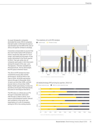 45Beyond borders Biotechnology Industry Report 2015
As usual, therapeutics companies
dominated the scene: 92% of companies
that went public in 2014 were focused on
new therapies (up from 80% of the class of
2013), one-quarter of those in oncology.
It would be unreasonable to assume that
the most fruitful biotech IPO window in
history would stay wide open for much
longer, and indeed pricing power of new
issuers diminished in the fourth quarter
of 2014. That said, while only 10
companies went public in Q4, three were
among the largest of the year: Juno
Therapeutics, FibroGen and Bellicum
Pharmaceuticals. And as 2015 began,
the IPO queue remained robust.
The 2013-14 IPO window has been
sustained by strong after-market
performance. Of the 63 IPOs in the
class of 2014, 40 (63%) had positive
returns through 31 December 2014,
16 were up more than 100%, and two
earned returns of more than 335%:
Radius Health (specializing in endocrine
disorders) and Auspex Pharmaceuticals
(focused on neurological disorders).
The IPO class as a whole was up 27%
through 31 December 2014 (and
44% through 31 March 2015). Such
returns have bolstered investor interest
and confidence in the sector and
expectations of a raft of companies
aiming for IPO in the coming months.
The anatomy of a US IPO window
Source: EY, BioCentury, Capital IQ and VentureSource.
1.2 15
2.0 25
1.6 20
0.8 10
0.0 0
0.4 5
Capital raised
CapitalraisedinIPOs(US$b)
Numberofdeals
Q1
2012 2013 2014
Q2 Q3 Q4 Q1 Q2 Q3 Q3Q4 Q4Q1 Q2
Number of deals
US biotechnology IPO pricing by quarter, 2013–14
Source: EY, BioCentury, Capital IQ and VentureSource.
Q4
Q4
Q3
Q3
Q2
Q2
Q1
Q1
Below expected range
20132014
0% 10% 20% 30% 40% 50% 60% 100%70% 80% 90%
Within or above expected range
40% 60%
54% 46%
38% 63%
73% 27%
50% 50%
85% 15%
58% 42%
33% 67%
Financing
 