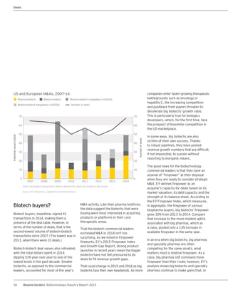 56 Beyond borders Biotechnology Industry Report 2015
Biotech buyers?
Biotech buyers, meantime, signed 41
transactions in 2014, making them a
presence at the deal table. However, in
terms of the number of deals, that is the
second-lowest volume of biotech-biotech
transactions since 2007. (The lowest was in
2013, when there were 33 deals.)
Biotech-biotech deal values also retreated,
with the total dollars spent in 2014
dipping 51% year over year to one of the
lowest levels in the past decade. Smaller
biotechs, as opposed to the commercial
leaders, accounted for most of the year’s
M&A activity. Like their pharma brethren,
the data suggest the biotechs that were
buying were most interested in acquiring
products or platforms in their core
therapeutic areas.
That the biotech commercial leaders
eschewed M&A in 2014 isn’t too
surprising. As we noted in Firepower
fireworks, EY’s 2015 Firepower Index
and Growth Gap Report, strong product
launches in recent years mean the bigger
biotechs have not felt pressured to do
deals to fill revenue growth gaps.
That could change in 2015 and 2016 as big
biotechs face their own headwinds. As more
companies enter faster-growing therapeutic
battlegrounds such as oncology or
hepatitis C, the increasing competition
and pushback from payers threaten to
decelerate big biotechs’ growth rates.
This is particularly true for biologics
developers, which, for the first time, face
the prospect of biosimilar competition in
the US marketplace.
In some ways, big biotechs are also
victims of their own success. Thanks
to robust pipelines, they have posted
revenue growth numbers that are difficult,
if not impossible, to sustain without
resorting to inorganic means.
The good news for the biotechnology
commercial leaders is that they have an
arsenal of “firepower” at their disposal
when they are ready to consider strategic
M&A. EY defines firepower as an
acquirer’s capacity for deals based on its
market valuation, its debt capacity and the
strength of its balance sheet. According to
the EY Firepower Index, which measures,
in aggregate, the firepower of various
biopharma buyers, big biotechs’ firepower
grew 30% from 2013 to 2014. Compare
that increase to the more modest uptick
associated with big pharmas, which as
a class, posted only a 13% increase in
available firepower in the same year.
In an era when big biotechs, big pharmas
and specialty pharmas are often
competing for the same assets, what
matters most is relative firepower. As a
class, big pharmas still command more
firepower than their rivals; however, EY’s
analysis shows big biotechs and specialty
pharmas continue to make gains that, in
US and European M&As, 2007–14
Chart excludes transactions where deal terms were not publicly disclosed.
Source: EY, BioCentury, Capital IQ and VentureSource.
30
40
50
60
70 70
60
20
50
40
0 0
10
30
20
10
Pharma-biotech
Potentialvalue(US$b)
Numberofdeals
2007 2008 2009 2010 2011 2012 2013 2014
Biotech-biotech
Biotech-biotech megadeals (>US$5b)
Pharma-biotech megadeals (>US$5b)
Number of deals
Deals
 