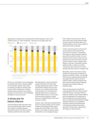 57Beyond borders Biotechnology Industry Report 2015
Deals
the future, could make it more challenging
for big pharmas that are relying on M&A
for new product growth. These shifts
in firepower are likely to influence deal
trends in 2015 and beyond, including
pushing certain acquirers into licensing
situations as they look for more affordable
strategies to access products.
A strong year for
biotech alliances
The 2014 alliance data also show it was
clearly a biotechnology seller’s market.
The number of strategic alliances
rebounded sharply from 2013 to 2014,
reaching a level not seen since 2010.
Although alliance volumes remained
roughly 20% below the 2007 peak,
average potential deal values in 2014
reached their highest level since the
financial crisis. Indeed, biotechs that
licensed products in 2014 garnered
potential deals worth an average of
US$279 million; that is a 17% increase
over the previous highest average
deal size of US$238 million, which was
achieved in 2008.
Another metric that demonstrated 2014’s
warmer licensing climate was the number
of alliances with potential deal values
greater than US$1 billion. From 2010
to 2011, the number of alliances worth
US$1 billion or more dropped sharply
from a high of 12 to just three. After a
three-year slump, 2014 marked another
bonanza year for the billion dollar club,
matching 2010 in terms of the number of
deals that met this threshold.
In 2014, pharmas weren’t just the most
active acquirers; they were also the
most active in-licensers. The potential
deal values for pharma-biotech alliances
grew 59% from 2013 to 2014. This is in
contrast to 2013, when a slate of strong
biotech buyers drove the year-over-year
growth in alliance values. Indeed, while
biotech in-licensers committed to spend
US$10.5 billion on alliances in 2014,
virtually the same amount as for 2013,
average total deal values for dropped 13%.
Meanwhile, pharma in-licensers nearly
doubled the amount they committed to
alliances to US$36.3 billion. The average
total value for a pharma-biotech alliance
increased 21% from 2013 to 2014 to
US$367 million, while the median total
deal value for pharma-biotech alliances
increased from US$143 million to
US$148 million.
These soaring amounts shouldn’t be
surprising given the macro forces at work
in the life sciences. The robust IPO and
follow-on markets of 2014 meant biotechs
were less dependent on transactions to
finance themselves and could therefore
focus on deals that furthered their strategic
objectives. Moreover, as competition
increased, biotechs found themselves
in the welcome position of garnering
top dollar for their assets, especially for
late-stage, de-risked products.
Big pharma continues to command the most firepower, even as its
relative share of “total firepower” declines to an eight‑year low
Data analyzed through 14 December 2014. “Total firepower” refers to the combined firepower of big pharma,
specialty pharma and big biotech.
Source: EY and Capital IQ.
100%
80%
60%
40%
20%
0%
Big pharma
Shareoftotalfirepower
2007 2008 2009 2010 2011 2012 2013 2014
Specialty pharma Big biotech
 