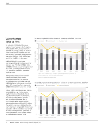58 Beyond borders Biotechnology Industry Report 2015
Capturing more
value up front
As noted, in 2014 biotech licensers
captured more value at a deal’s signing.
From 2005 to 2007, biotech licensers
realized, on average, 11% of an alliance’s
value in the up-front payment. For the
next six years, that value slowly declined,
averaging 10% from 2008 to 2010 and
just 8% for the 2011-13 time span.
In 2014, biotech licensers saw
year-on-year total up-front payments for
alliances soar 96% (from US$2.6 billion
to US$5.1 billion). As a percentage of total
deal value, up-front payments reached
11%, a level not seen since before the
financial crisis.
Both pharma and biotech in-licensers
contributed to the gains. Biotech
in-licensers spent twice as much on
up-front payments in 2014 as they did
in 2013; pharma in-licensers, meantime,
spent 88% more on up-front payments
(US$3.4 billion) in the same time period.
Indeed, in 2014, both biotech and pharma
buyers paid more up front to access
key technologies and products than at
any other time since the financial crisis.
Year over year, big pharma up-front
fees increased, on average, 49% to
US$53 million, while biotech up-front
payments increased 44% to US$39 million.
The uptick is even more striking when the
year’s figures are compared to the averages
associated with the prior three-year period.
Pharma up-front payments spiked 85% in
2014 compared to 2011-13, while biotech
up-front payments climbed 103%.
US and European strategic alliances based on biobucks, 2007–14
Chart shows potential value, including up-front and milestone payments, for
alliances where deal terms are publicly disclosed.
Source: EY, Medtrack and company news.
30
40
50 200
160
20
120
80
0 0
10 40
Pharma-biotech
Potentialvalue(US$b)
Numberofdeals
2007 2008 2009 2010 2011 2012 2013 2014
Biotech-biotech Number of deals
US and European strategic alliances based on up‑front payments, 2007–14
Source: EY, Medtrack and company news.
4
5
6 14%
12%
3
10%
8%
0 0%
2
1
6%
4%
2%
Pharma-biotech
Up-frontvalue(US$b)
Up-frontsasashareofbiobucks
2007 2008 2009 2010 2011 2012 2013 2014
Biotech-biotech Up-fronts/biobucks
Deals
 