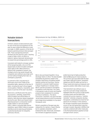 59Beyond borders Biotechnology Industry Report 2015
Deals
Notable biotech
transactions
A historic analysis of deal premiums paid
for each of the top 10 acquisitions for the
past six years shows the difference a year
can make. In 2009, acquirers of the top 10
biotechs paid bid premiums that averaged
63%. Those average bid premiums
declined over the next four years, reaching
a nadir of 36% in 2013. In 2014, as
biotechs’ options improved, bid premiums
increased nine percentage points to 45%.
Consistent with biotech’s stronger position
at the bargaining table, only six of the
largest deals of 2014 included contingent
value rights (CVR). When pharma or
biotechs felt compelled to acquire, the
strategic priority was great enough that
companies were willing to pay large sums
up front without hedging their bets via
contingency payments.
In contrast to 2013, big pharmas in
2014 were much more visible at the
acquisition table, signing six of the top 15
deals, including the year’s three biggest
money-getters. Biotechs, meanwhile, were
buyers in just two of the year’s top deals.
Merck & Co. and Roche were the year’s
top acquirers, spending, respectively,
US$13.4 billion and US$10 billion on
biotechs. Both pharmas signed megadeals
during the year: Merck purchased Cubist
Pharmaceuticals in a transaction worth
US$8.4 billion in cash and another
US$1.1 billion in assumed debt; Roche,
meantime, spent US$8.3 billion to acquire
InterMune and its lead drug pirfenidone,
a potential blockbuster for idiopathic
pulmonary fibrosis.
Merck also purchased hepatitis C drug
developer Idenix in 2014. The deal doublet
exemplifies big pharma’s belief in the
strategic importance of building market-
leading commercial franchises. Having
divested its consumer health business
to Bayer HealthCare in October 2014,
Merck used the proceeds to strengthen
its pipeline of anti-infectives. Via Cubist,
it has gained a suite of acute care hospital
products that complement its existing
portfolio of antibiotics. The Idenix
transaction, meantime, has given the New
Jersey-based pharma access to promising
early-stage drug candidates in a lucrative
therapeutic area.
Roche’s acquisition of Seragon was also
noteworthy. For starters, it wasn’t Roche,
but its subsidiary Genentech, which
brokered the deal. Historically, Genentech
has not been an aggressive acquirer,
preferring to tap its highly productive
internal R&D group for future products.
The up-front cash associated with the deal
also made it difficult to ignore. Genentech
shelled out US$725 million up front for a
Phase I asset and a back-up compound, and
agreed to another US$1 billion in earn-outs.
That Genentech was willing to pay so
much for such early-stage compounds
highlights both the scarcity of high-quality
oncology assets and the belief that
commercial success requires a “solution
mentality” whereby companies develop
therapeutic combinations to treat the full
spectrum of a disease. In this instance,
the Seragon acquisition gives Genentech
access to two next-generation selective
estrogen receptor degraders (SERDs) that
could be combined with other molecules
in the Roche/Genentech pipeline to treat
estrogen-driven cancers.
Bid premiums for top 10 M&As, 2009–14
Bid premium average (%) Bid premium median (%)
Chart excludes transactions where bid premium was not publicly disclosed.
Chart includes biotech deals only.
Source: EY, Medtrack and company news.
70%
60%
50%
20%
40%
30%
10%
0%
Percentage
2009 2010 2011 2012 2013 2014
 