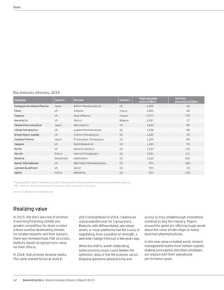 62 Beyond borders Biotechnology Industry Report 2015
Big biobucks alliances, 2014
Company Country Partner Country
Total potential
value (US$m)
Up-front
payments (US$m)
Dainippon Sumitomo Pharma Japan Edison Pharmaceuticals US 4,295 60
Pfizer US Cellectis France 2,855 80
Celgene US Nogra Pharma Ireland 2,575 710
Merck & Co. US Ablynx Belgium 2,297 27
Takeda Pharmaceutical Japan MacroGenics US 1,600 ND
Viking Therapeutics US Ligand Pharmaceuticals US 1,538 ND
Bristol-Myers Squibb US CytomX Therapeutics US 1,242 50
Astellas Pharma Japan Proteostasis Therapeutics US 1,200 ND
Celgene US Sutro Biopharma US 1,185 95
Roche US NewLink Genetics US 1,150 150
Servier France Intarcia Therapeutics US 1,051 171
Novartis Switzerland Ophthotech US 1,030 200
Baxter International US Merrimack Pharmaceuticals US 970 100
Johnson & Johnson US Geron US 935 35
Sanofi France MannKind US 925 150
“Total potential value” includes up-front, milestone and other payments from publicly available sources.
“ND” refers to deals where up-front amounts were not publicly disclosed.
Source: EY, Medtrack and company news.
Deals
Realizing value
In 2013, the story was one of promise.
A warming financing climate and
greater competition for deals created
a more positive dealmaking climate;
for smaller biotechs and their backers,
there was renewed hope that as a class,
biotechs would recognize more value
for their efforts.
In 2014, that promise became reality.
The same market forces at work in
2013 strengthened in 2014, creating an
unprecedented year for transactions.
Biotechs with differentiated, late-stage
assets or novel platforms had the luxury of
negotiating from a position of strength, a
welcome change from just a few years ago.
While the shift is worth celebrating,
some pressing issues could darken the
optimistic skies of the life sciences sector.
Ongoing questions about pricing and
access to truly breakthrough innovations
continue to dog the industry. Payers
around the globe are offering tough words
about the value of late-stage or newly
launched pharmaceuticals.
In this new value-oriented world, biotech
management teams must remain vigilant,
making sure capital allocation strategies
are aligned with their operational
performance goals.
 