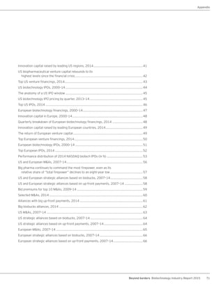 71Beyond borders Biotechnology Industry Report 2015
Appendix
Innovation capital raised by leading US regions, 2014....................................................41
US biopharmaceutical venture capital rebounds to its
highest levels since the financial crisis.......................................................................42
Top US venture financings, 2014..................................................................................43
US biotechnology IPOs, 2000–14 .................................................................................44
The anatomy of a US IPO window .................................................................................45
US biotechnology IPO pricing by quarter, 2013–14........................................................45
Top US IPOs, 2014 ......................................................................................................46
European biotechnology financings, 2000–14...............................................................47
Innovation capital in Europe, 2000–14..........................................................................48
Quarterly breakdown of European biotechnology financings, 2014 ................................48
Innovation capital raised by leading European countries, 2014.......................................49
The return of European venture capital.........................................................................49
Top European venture financings, 2014........................................................................50
European biotechnology IPOs, 2000–14 .......................................................................51
Top European IPOs, 2014 ............................................................................................52
Performance distribution of 2014 NASDAQ biotech IPOs (in %) ......................................53
US and European M&As, 2007–14................................................................................56
Big pharma continues to command the most firepower, even as its
relative share of “total firepower” declines to an eight-year low ..................................57
US and European strategic alliances based on biobucks, 2007–14..................................58
US and European strategic alliances based on up-front payments, 2007–14 ...................58
Bid premiums for top 10 M&As, 2009–14 .....................................................................59
Selected M&As, 2014 ..................................................................................................60
Alliances with big up-front payments, 2014 ..................................................................61
Big biobucks alliances, 2014 ........................................................................................62
US M&As, 2007–14 .....................................................................................................63
US strategic alliances based on biobucks, 2007–14 .......................................................64
US strategic alliances based on up-front payments, 2007–14.........................................64
European M&As, 2007–14 ...........................................................................................65
European strategic alliances based on biobucks, 2007–14 .............................................66
European strategic alliances based on up-front payments, 2007–14...............................66
 