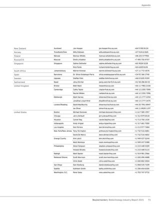 73Beyond borders Biotechnology Industry Report 2015
New Zealand Auckland Jon Hooper jon.hooper@nz.ey.com +64 9 300 8124
Norway Trondheim/Oslo Willy Eidissen willy.eidissen@no.ey.com +47 918 63 845
Poland Warsaw Mariusz Witalis mariusz.witalis@pl.ey.com +48 225 577950
Russia/CIS Moscow Dmitry Khalilov dmitry.khalilov@ru.ey.com +7 495 755 9757
Singapore Singapore Sabine Dettwiler sabine.dettwiler@sg.ey.com +65 9028 5228
Rick Fonte richard.fonte@sg.ey.com +65 6309 8105
South Africa Johannesburg Warren Kinnear warren.kinnear@za.ey.com +27 11 772 3576
Spain Barcelona Dr. Silvia Ondategui-Parra silvia.ondateguiparra@es.ey.com +34 93 366 3740
Sweden Uppsala Staffan Folin staffan.folin@se.ey.com +46 8 5205 9359
Switzerland Basel Jürg Zürcher juerg.zuercher@ch.ey.com +41 58 286 84 03
United Kingdom Bristol Matt Ward mward@uk.ey.com +44 11 7981 2100
Cambridge Cathy Taylor ctaylor@uk.ey.com +44 12 2355 7090
Rachel Wilden rwilden@uk.ey.com +44 12 2355 7096
Edinburgh Mark Harvey mharvey2@uk.ey.com +44 13 1777 2294
Jonathan Lloyd-Hirst jlloydhirst@uk.ey.com +44 13 1777 2475
London/Reading David MacMurchy dmacmurchy@uk.ey.com +44 20 7951 8947
Ian Oliver ioliver@uk.ey.com +44 11 8928 1197
United States Boston Michael Donovan michael.donovan1@ey.com +1 617 585 1957
Chicago Jerry DeVault jerry.devault@ey.com +1 312 879 6518
Houston Carole Faig carole.faig@ey.com +1 713 750 1535
Indianapolis Andy Vrigian andy.vrigian@ey.com +1 317 681 7000
Los Angeles Don Ferrera don.ferrera@ey.com +1 213 977 7684
New York/New Jersey Tony Torrington anthony.torrington@ey.com +1 732 516 4681
David De Marco dave.demarco@ey.com +1 732 516 4602
Orange County Kim Letch kim.letch@ey.com +1 949 437 0244
Mark Montoya mark.montoya@ey.com +1 949 437 0388
Philadelphia Steve Simpson stephen.simpson@ey.com +1 215 448 5309
Howard Brooks howard.brooks@ey.com +1 215 448 5115
Raleigh Mark Baxter mark.baxter@ey.com +1 919 981 2966
Redwood Shores Scott Morrison scott.morrison@ey.com +1 650 496 4688
Chris Nolet chris.nolet@ey.com +1 650 802 4504
San Diego Dan Kleeburg daniel.kleeburg@ey.com +1 858 535 7209
Seattle Kathleen Smith kathy.smith@ey.com +1 206 654 6305
Washington, D.C. Rene Salas rene.salas@ey.com +1 703 747 0732
Appendix
 