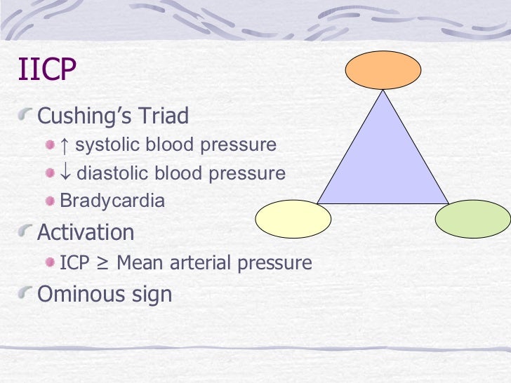 Nursing Management of the Adult Client with Neurolo…