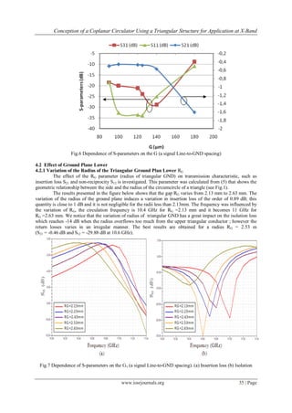 Conception of a Coplanar Circulator Using a Triangular Structure for Application at X-Band
www.iosrjournals.org 35 | Page
Fig.6 Dependence of S-parameters on the G (a signal Line-to-GND spacing)
4.2 Effect of Ground Plane Lower
4.2.1 Variation of the Radius of the Triangular Ground Plan Lower RG
The effect of the RG parameter (radius of triangular GND) on transmission characteristic, such as
insertion loss S21 and non-reciprocity S12 is investigated. This parameter was calculated from (5) that shows the
geometric relationship between the side and the radius of the circumcircle of a triangle (see Fig.1).
The results presented in the figure below shows that the gap RG varies from 2.13 mm to 2.63 mm. The
variation of the radius of the ground plane induces a variation in insertion loss of the order of 0.89 dB; this
quantity is close to 1 dB and it is not negligible for the radii less than 2.13mm. The frequency was influenced by
the variation of RG, the circulation frequency is 10.4 GHz for RG =2.13 mm and it becomes 11 GHz for
RG =2.63 mm. We notice that the variation of radius of triangular GND has a great impact on the isolation loss
which reaches -14 dB when the radius overflows too much from the upper triangular conductor ; however the
return losses varies in an irregular manner. The best results are obtained for a radius RG = 2.53 m
(S21 = -0.46 dB and S12 = -29.88 dB at 10.6 GHz).
Fig.7 Dependence of S-parameters on the G1 (a signal Line-to-GND spacing). (a) Insertion loss (b) Isolation
 
