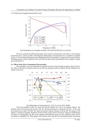 Conception of a Coplanar Circulator Using a Triangular Structure for Application at X-Band
www.iosrjournals.org 36 | Page
4.2.2 Without the Triangular Ground Plane Lower
Fig.8 S-parameter of a triangular circulator with which the GND lower is removed
We have removed the GND ground plane lower which is located above the ferrite in the structure
presented in Fig.1 to show its effect. The frequency characteristics of S-parameters for a circulator are reported
on Fig. 8. The circulation Phenomenon has disappeared and the transmission is reciprocal, this ensures that the
GND plane allows a better transition of the wave from the access lines (horizontally) to the circulator’s central
part (vertically) [11].
4.3 Effects of the ΔH on Transmission Characteristics
We conducted a series of simulations to quantify the effect of the linewidth resonance H (see Fig.9).
The effect of the ΔH on insertion losses can be seen by setting the perfect conductor and the dielectric loss
tangent to zero [12].
Fig.9 Dependence of S-parameters (S21, S12, S11) on the ΔH at 10GHz
From the simulation results, the return loss and the isolation loss vary in an irregular manner. The
absolute value of the insertion loss increase with H. The best performance is obtained at the H = 20 Oe, with
the insertion loss is about -0.40 dB. The return loss and the isolation fluctuates with the H. The change of H
implies a variation of magnetic properties of ferrite which creates losses in the device. Benevent indicated that
the losses are predominant, are due to the magnetic and dielectric losses and the conductor losses cab be
considered as negligible [13]. With regard to the insertion losses, therefore for ensuring the proper functioning
 