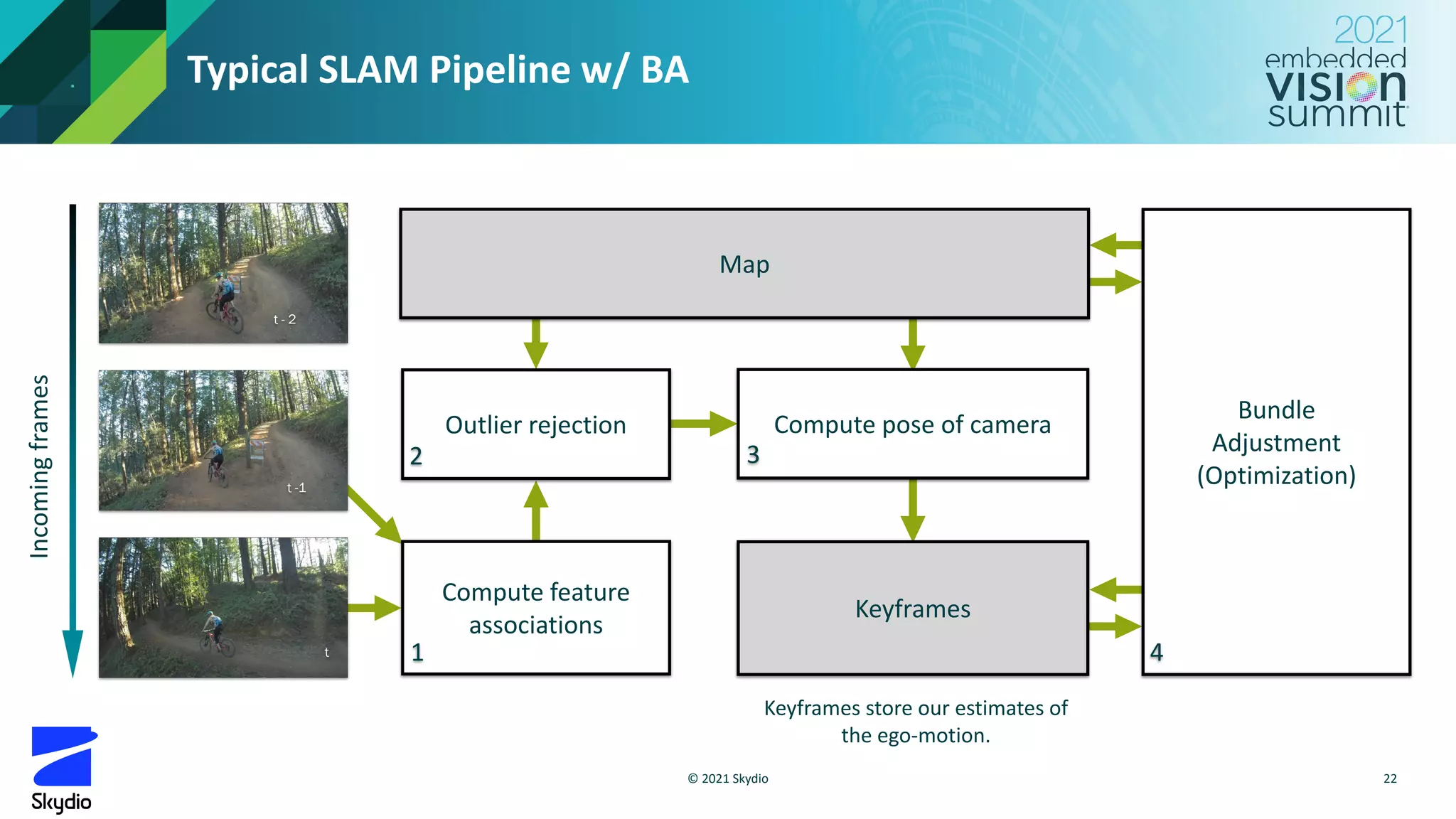 Introduction to Simultaneous Localization and Mapping (SLAM),” a