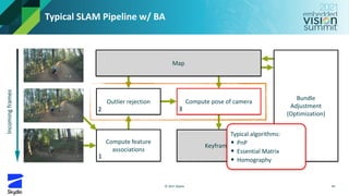 “Introduction to Simultaneous Localization and Mapping (SLAM),” a ...