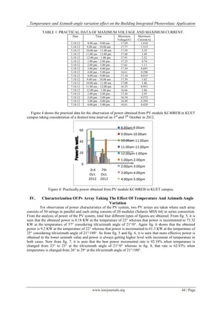 Temperature and Azimuth angle variation effect on the Building Integrated Photovoltaic Application
www.iosrjournals.org 44 | Page
TABLE 1: PRACTICAL DATA OF MAXIMUM VOLTAGE AND MAXIMUM CURRENT.
Date Time Maximum
Voltage(V)
Maximum
Current(A)
3.10.12 8.00 am – 9.00 am 17.69 1.818
3.10.12 9.00 am – 10.00 am 17.77 1.515
3.10.12 10.00 am – 11.00 am 17.59 3.25
3.10.12 11.00 am – 12.00 pm 17.68 2.49
3.10.12 12.00 pm – 1.00 pm 17.91 2.52
3.10.12 1.00 pm – 2.00 pm 17.25 0.74
3.10.12 2.00 pm – 3.00 pm 17.61 1.11
3.10.12 3.00 pm – 4.00 pm 17.34 0.691
3.10.12 4.00 pm – 5.00 pm 16.61 0.298
7.10.12 8.00 am – 9.00 am 17.34 0.615
7.10.12 9.00 am – 10.00 am 17.39 1.02
7.10.12 10.00 am – 11.00 am 17.08 1.46
7.10.12 11.00 am – 12.00 pm 16.55 0.951
7.10.12 12.00 pm – 1.00 pm 16.66 1.06
7.10.12 1.00 pm – 2.00 pm 17.36 2.45
7.10.12 2.00 pm – 3.00 pm 16.54 0.572
7.10.12 3.00 pm – 4.00 pm 16.49 0.394
7.10.12 4.00 pm – 5.00 pm 16.61 0.420
Figure 4 shows the practical data for the observation of power obtained from PV module KC40REB in KUET
campus taking consideration of a distinct time interval on 3rd
and 7th
October in 2012.
0
20
40
60
3rd
Oct.
2012
7th
Oct.
2012
8.00am-9.00am
9.00am-10.00am
10.00am-11.00am
11.00am-12.00pm
12.00pm-1.00pm
1.00pm-2.00pm
2.00pm-3.00pm
3.00pm-4.00pm
4.00pm-5.00pm
Figure 4: Practically power obtained from PV module KC40REB in KUET campus.
IV. Characterization Of Pv Array Taking The Effect Of Temperature And Azimuth Angle
Variation
For observation of power characteristics of the PV system, two PV arrays are taken where each array
consists of 50 strings in parallel and each string consists of 20 modules (Solarex MSX 64) in series connection.
From the analysis of power of the PV system, total four different types of figures are obtained. From fig. 5, it is
seen that the obtained power is 8.18 KW at the temperature of 22° whereas that power is incremented to 73.32
KW at the temperature of 37° considering tilt/azimuth angle of 21°/0°. Again fig. 6 shows that the obtained
power is 9.2 KW at the temperature of 22° whereas that power is incremented to 61.3 KW at the temperature of
35° considering tilt/azimuth angle of 21°/180°. So from fig. 5 and fig. 6, it is seen that more effective power is
obtained in the lower azimuth value and power is always getting higher level with increment of temperature in
both cases. Now from fig. 7, it is seen that the best power incremental rate is 92.18% when temperature is
changed from 23° to 25° at the tilt/azimuth angle of 21°/0° whereas in fig. 8, that rate is 62.93% when
temperature is changed from 26° to 29° at the tilt/azimuth angle of 21°/180°.
 