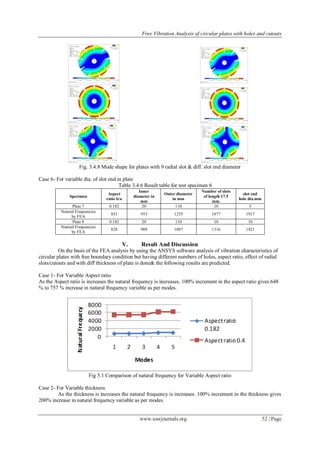 Free Vibration Analysis of circular plates with holes and cutouts | PDF