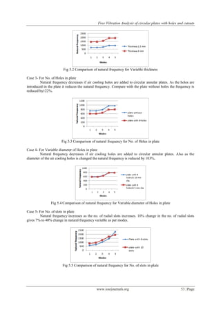 Free Vibration Analysis of circular plates with holes and cutouts | PDF