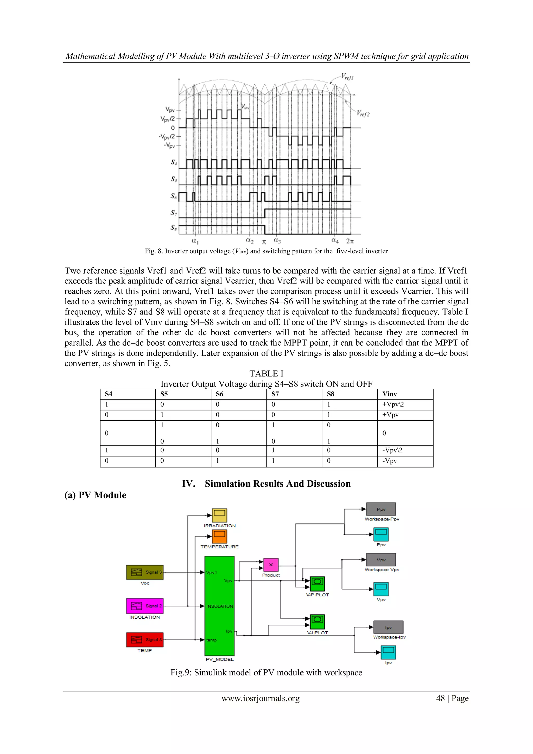 Mathematical Modelling of PV Module With multilevel 3-Ø inverter using SPWM technique for grid application
www.iosrjournals.org 48 | Page
Fig. 8. Inverter output voltage (Vinv) and switching pattern for the five-level inverter
Two reference signals Vref1 and Vref2 will take turns to be compared with the carrier signal at a time. If Vref1
exceeds the peak amplitude of carrier signal Vcarrier, then Vref2 will be compared with the carrier signal until it
reaches zero. At this point onward, Vref1 takes over the comparison process until it exceeds Vcarrier. This will
lead to a switching pattern, as shown in Fig. 8. Switches S4–S6 will be switching at the rate of the carrier signal
frequency, while S7 and S8 will operate at a frequency that is equivalent to the fundamental frequency. Table I
illustrates the level of Vinv during S4–S8 switch on and off. If one of the PV strings is disconnected from the dc
bus, the operation of the other dc–dc boost converters will not be affected because they are connected in
parallel. As the dc–dc boost converters are used to track the MPPT point, it can be concluded that the MPPT of
the PV strings is done independently. Later expansion of the PV strings is also possible by adding a dc–dc boost
converter, as shown in Fig. 5.
TABLE I
Inverter Output Voltage during S4–S8 switch ON and OFF
S4 S5 S6 S7 S8 Vinv
1 0 0 0 1 +Vpv2
0 1 0 0 1 +Vpv
0
1
0
0
1
1
0
0
1
0
1 0 0 1 0 -Vpv2
0 0 1 1 0 -Vpv
IV. Simulation Results And Discussion
(a) PV Module
Fig.9: Simulink model of PV module with workspace
 