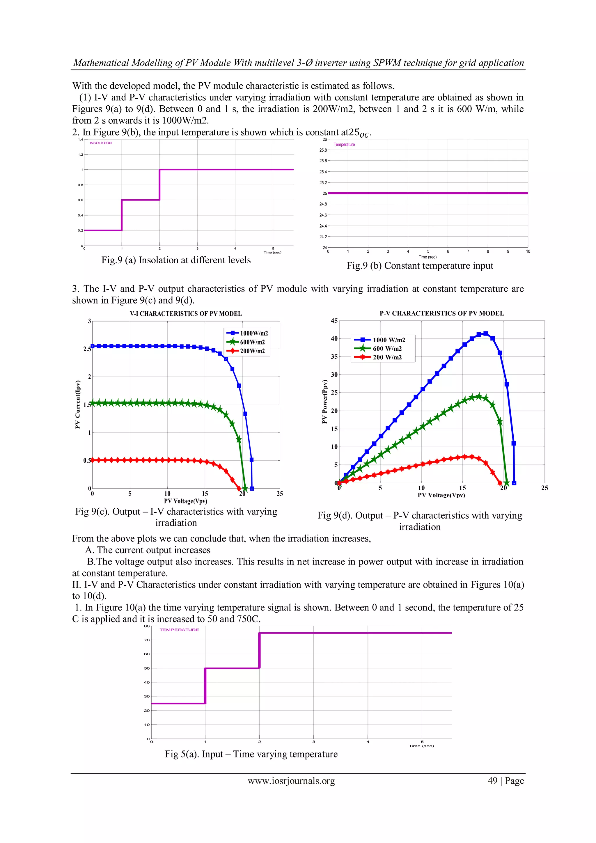 Mathematical Modelling of PV Module With multilevel 3-Ø inverter using SPWM technique for grid application
www.iosrjournals.org 49 | Page
With the developed model, the PV module characteristic is estimated as follows.
(1) I-V and P-V characteristics under varying irradiation with constant temperature are obtained as shown in
Figures 9(a) to 9(d). Between 0 and 1 s, the irradiation is 200W/m2, between 1 and 2 s it is 600 W/m, while
from 2 s onwards it is 1000W/m2.
2. In Figure 9(b), the input temperature is shown which is constant at25 𝑂𝐶.
Fig.9 (a) Insolation at different levels
Fig.9 (b) Constant temperature input
3. The I-V and P-V output characteristics of PV module with varying irradiation at constant temperature are
shown in Figure 9(c) and 9(d).
Fig 9(c). Output – I-V characteristics with varying
irradiation
Fig 9(d). Output – P-V characteristics with varying
irradiation
From the above plots we can conclude that, when the irradiation increases,
A. The current output increases
B.The voltage output also increases. This results in net increase in power output with increase in irradiation
at constant temperature.
II. I-V and P-V Characteristics under constant irradiation with varying temperature are obtained in Figures 10(a)
to 10(d).
1. In Figure 10(a) the time varying temperature signal is shown. Between 0 and 1 second, the temperature of 25
C is applied and it is increased to 50 and 750C.
Fig 5(a). Input – Time varying temperature
0 1 2 3 4 5 6 7 8 9 10
0
0.2
0.4
0.6
0.8
1
1.2
1.4
INSOLATION
Time (sec)
untitled/Signal Builder : Group 1
0 1 2 3 4 5 6 7 8 9 10
24
24.2
24.4
24.6
24.8
25
25.2
25.4
25.6
25.8
26
Temperature
Time (sec)
untitled/Signal Builder : Group 1
0 5 10 15 20 25
0
0.5
1
1.5
2
2.5
3
PV Voltage(Vpv)
PVCurrent(Ipv)
V-I CHARACTERISTICS OF PV MODEL
1000W/m2
600W/m2
200W/m2
0 5 10 15 20 25
0
5
10
15
20
25
30
35
40
45
PV Voltage(Vpv)
PVPower(Ppv)
P-V CHARACTERISTICS OF PV MODEL
1000 W/m2
600 W/m2
200 W/m2
0 1 2 3 4 5 6 7 8
0
10
20
30
40
50
60
70
80
TEMPERATURE
Time (sec)
untitled/Signal Builder : Group 1
 