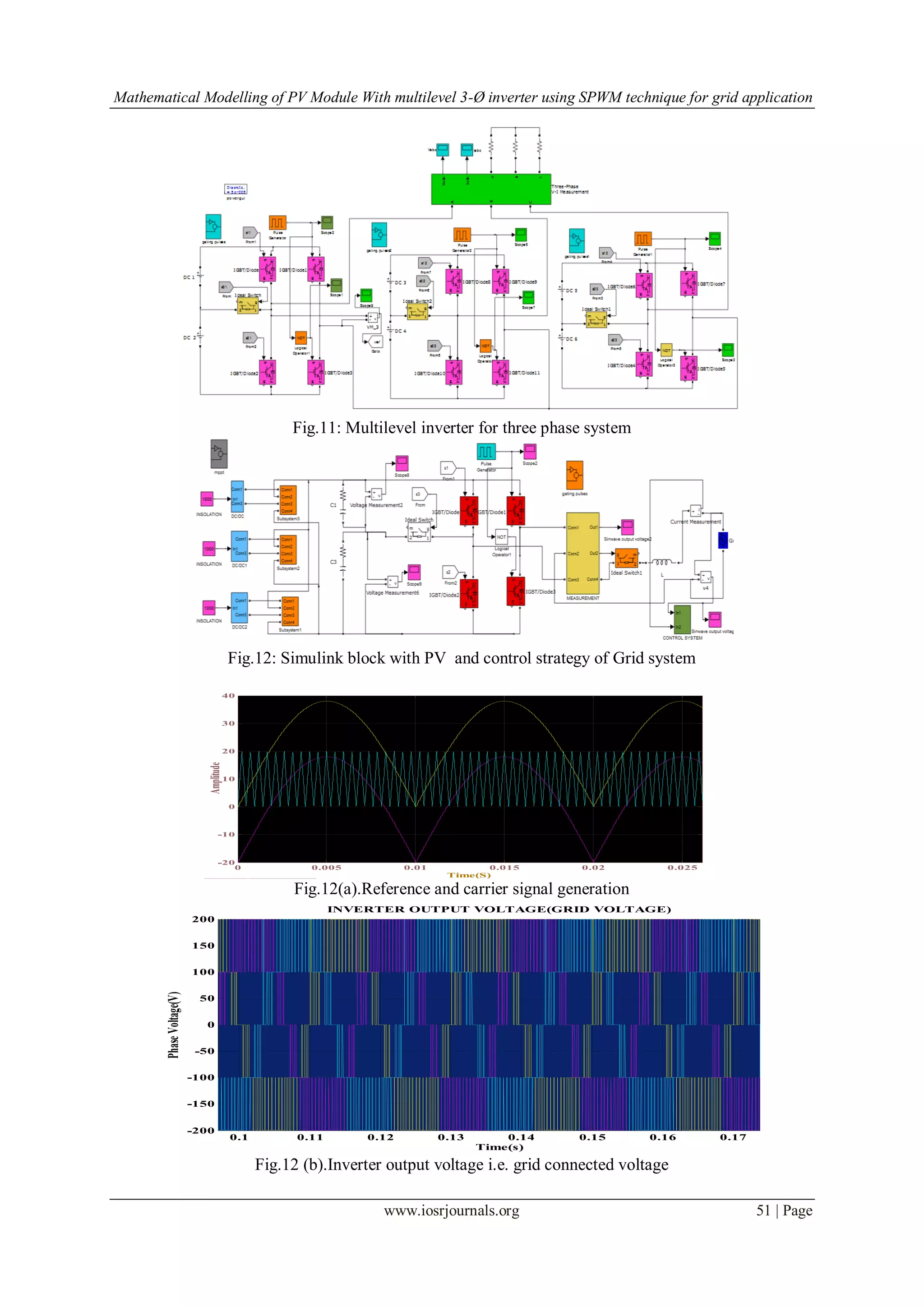 Mathematical Modelling of PV Module With multilevel 3-Ø inverter using SPWM technique for grid application
www.iosrjournals.org 51 | Page
Fig.11: Multilevel inverter for three phase system
Fig.12: Simulink block with PV and control strategy of Grid system
Fig.12(a).Reference and carrier signal generation
Fig.12 (b).Inverter output voltage i.e. grid connected voltage
0 0.005 0.01 0.015 0.02 0.025
-20
-10
0
10
20
30
40
Amplitude
Time(S)
0.1 0.11 0.12 0.13 0.14 0.15 0.16 0.17
-200
-150
-100
-50
0
50
100
150
200
Time(s)
PhaseVoltage(V)
INVERTER OUTPUT VOLTAGE(GRID VOLTAGE)
 