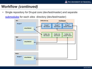 git-and-bitbucket | PPTX