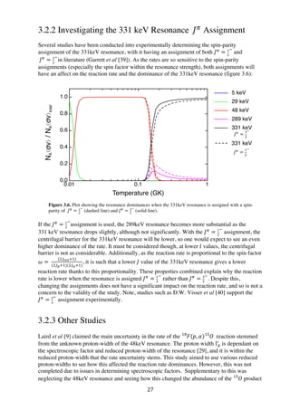 27	
  
3.2.2 Investigating the 331 keV Resonance    𝐽!
Assignment
Several studies have been conducted into experimentally determining the spin-parity
assignment of the 331keV resonance, with it having an assignment of both 𝐽!
= !
!
!
and
  𝐽!
= !
!
!
in literature (Garrett et al [39]). As the rates are so sensitive to the spin-parity
assignments (especially the spin factor within the resonance strength), both assignments will
have an affect on the reaction rate and the dominance of the 331keV resonance (figure 3.6):
Figure 3.6. Plot showing the resonance dominances when the 331keV resonance is assigned with a spin-
parity of 𝐽!
= !
!
!
(dashed line) and 𝐽!
= !
!
!
(solid line).
If the 𝐽!
= !
!
!
assignment is used, the 289keV resonance becomes more substantial as the
331 keV resonance drops slightly, although not significantly. With the 𝐽!
= !
!
!
assignment, the
centrifugal barrier for the 331keV resonance will be lower, so one would expect to see an even
higher dominance of the rate. It must be considered though, at lower 𝑙 values, the centrifugal
barrier is not as considerable. Additionally, as the reaction rate is proportional to the spin factor
𝜔 =  
(!!!"!!!)
(!!!!!)(!!!!!)
, it is such that a lower 𝐽 value of the 331keV resonance gives a lower
reaction rate thanks to this proportionality. These properties combined explain why the reaction
rate is lower when the resonance is assigned 𝐽!
= !
!
!
rather than 𝐽!
= !
!
!
. Despite this,
changing the assignments does not have a significant impact on the reaction rate, and so is not a
concern to the validity of the study. Note, studies such as D.W. Visser et al [40] support the
𝐽!
= !
!
!
assignment experimentally.
3.2.3 Other Studies
	
  
Laird et al [9] claimed the main uncertainty in the rate of the 𝐹!"
𝑝, 𝛼 𝑂  !"
reaction stemmed
from the unknown proton-width of the 48keV resonance. The proton width Γ!  is dependant on
the spectroscopic factor and reduced proton-width of the resonance [29], and it is within the
reduced proton-width that the rate uncertainty stems. This study aimed to use various reduced
proton-widths to see how this affected the reaction rate dominances. However, this was not
completed due to issues in determining spectroscopic factors. Supplementary to this was
neglecting the 48keV resonance and seeing how this changed the abundance of the 𝑂!"
product
proFitTRIALversion
0.01 0.1 1
0.0
0.2
0.4
0.6
0.8
1.0
Temperature (GK)
NA⟨σv⟩/NA⟨σv⟩total
Plot showing the normalised reaction rates from several contributing
narrow resonances with the 331 keV resonance having both
1/2- and 3/2- spin-parity assignments
5 keV
29 keV
48 keV
289 keV
331 keV
𝐽!
=
!
!
!
	
  
𝐽!
=
!
!
!
	
  
 
