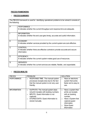 6
PIECES FRAMEWORK
o PIECES SUMMARY
The PIECES framework is used for identifying operational problems to be solved.it consists of
the following:
P PERFOMANCE :
It indicates whether the current throughput and response time are adequate.
I INFORMATION:
It indicates whether the end user gets timely, accurate and useful information.
E ECONOMY:
It indicates whether services provided by the current system are cost-effective.
C CONTROL:
It indicates whether there are effective controls to provide accurate and secure
information.
E EFFICIENCY:
It indicates whether the current system makes good use of resources.
S SERVICES:
It indicates whether the current services are reliable, flexible, and expandable.
o PIECES ANALYIS
PIECES PROBLEM SOLUTION
PERFOMANCE o RESPONSE TIME: The manual system
processes receipts slow due to the fact
that the manual system is not very user
friendly.
o Have an electronic
system that works
faster and is easy to
use.
INFORMATION o OUTPUTS: The manual system does
not print receipts with booking numbers
o INPUTS: Guest information is not
captured.
o STORED DATA: Guest information is
stored manually.
o Have a system that
prints out receipts
with an booking
number.
o Have a System that
captures guest
information.
o Store Guest
Information
 